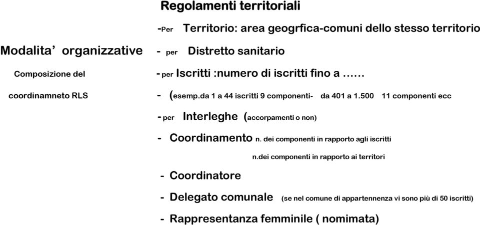 500 11 componenti ecc - per Interleghe (accorpamenti o non) - Coordinamento n. dei componenti in rapporto agli iscritti n.