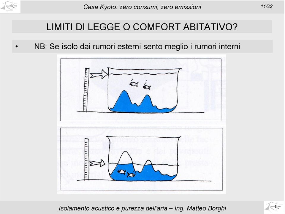 COMFORT ABITATIVO?