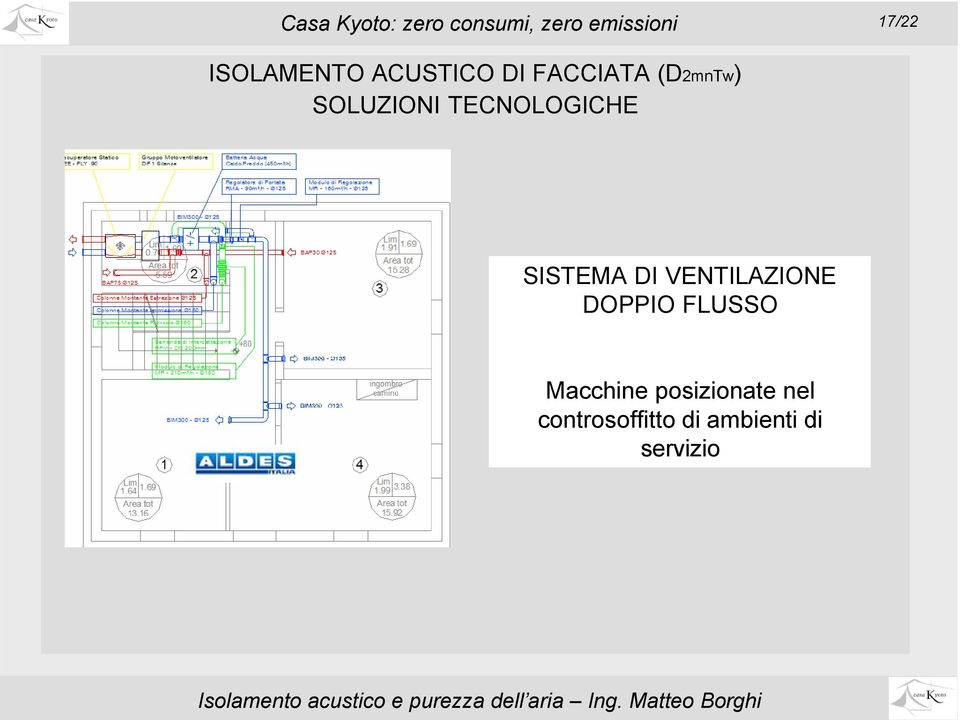 TECNOLOGICHE SISTEMA DI VENTILAZIONE DOPPIO FLUSSO