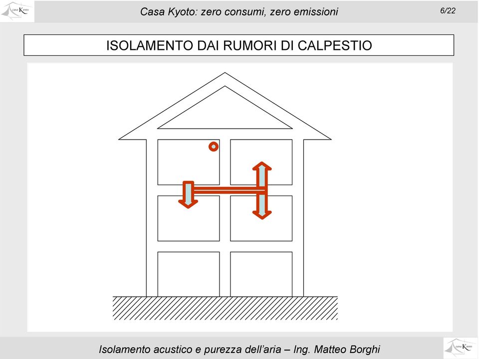 emissioni 6/22