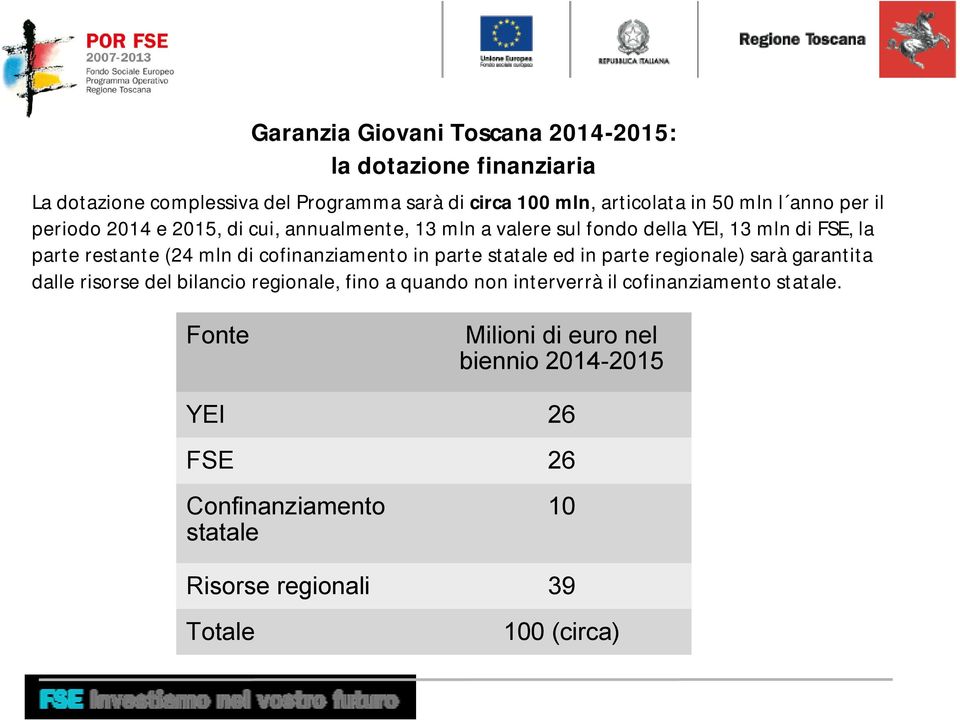 cofinanziamento in parte statale ed in parte regionale) sarà garantita dalle risorse del bilancio regionale, fino a quando non interverrà il