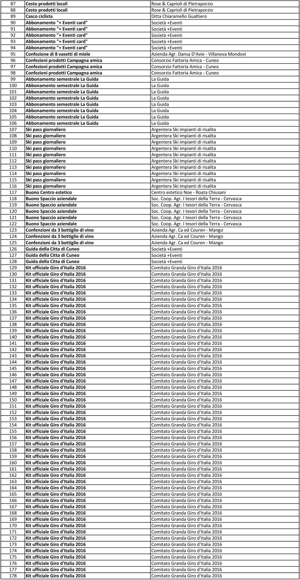 Confezione di 8 vasetti di miele Azienda Agr.