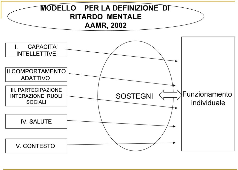 COMPORTAMENTO ADATTIVO III.