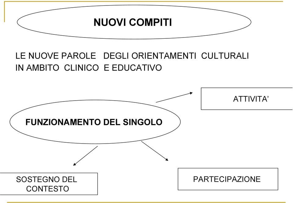 CLINICO E EDUCATIVO ATTIVITA