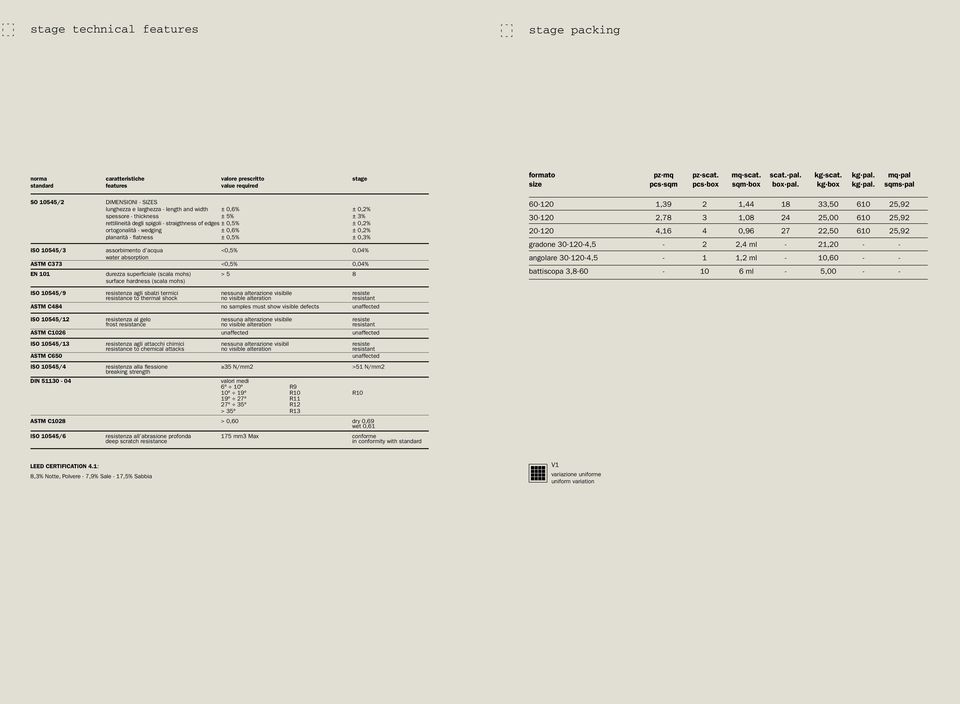 acqua <0,5% 0,04% water absorption ASTM C373 <0,5% 0,04% EN 101 durezza superficiale (scala mohs) > 5 8 surface hardness (scala mohs) formato pz mq pz scat. mq scat. scat. pal. kg scat. kg pal.