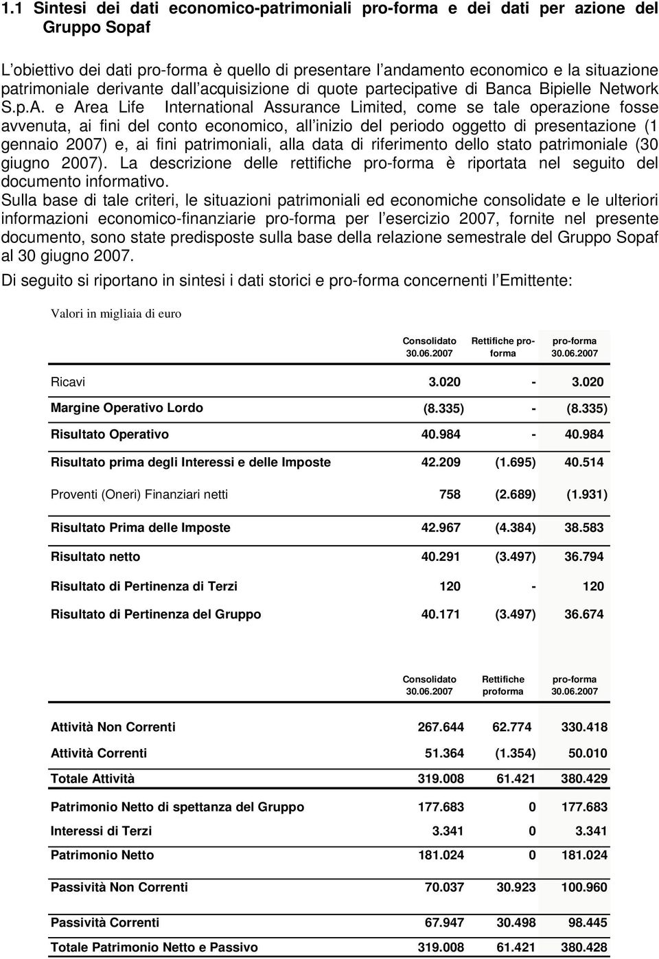 e Area Life International Assurance Limited, come se tale operazione fosse avvenuta, ai fini del conto economico, all inizio del periodo oggetto di presentazione (1 gennaio 2007) e, ai fini