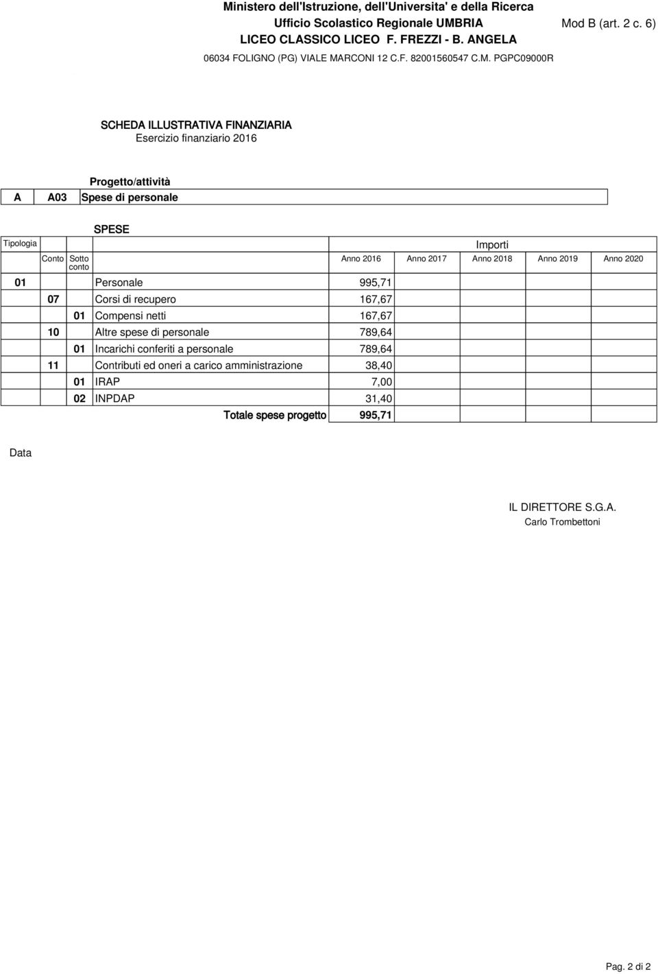 conferiti a personale 789,64 11 Contributi ed oneri a carico amministrazione 38,40 01 IRAP