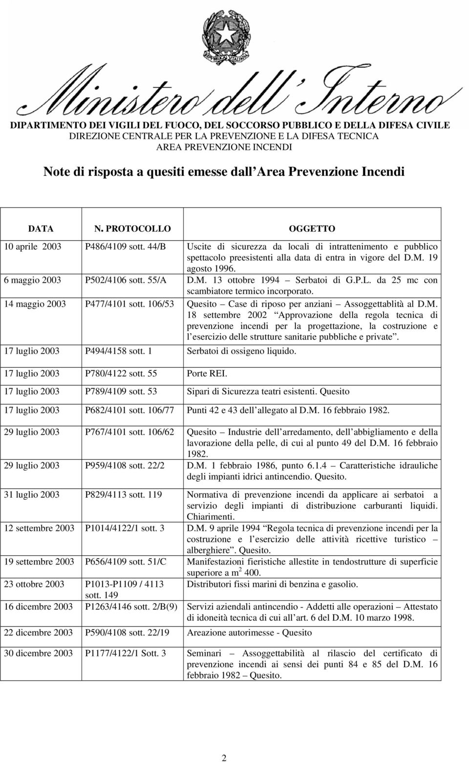 P.L. da 25 mc con scambiatore termico incorporato. 14 maggio 2003 P477/4101 sott. 106/53 Quesito Case di riposo per anziani Assoggettablità al D.M.