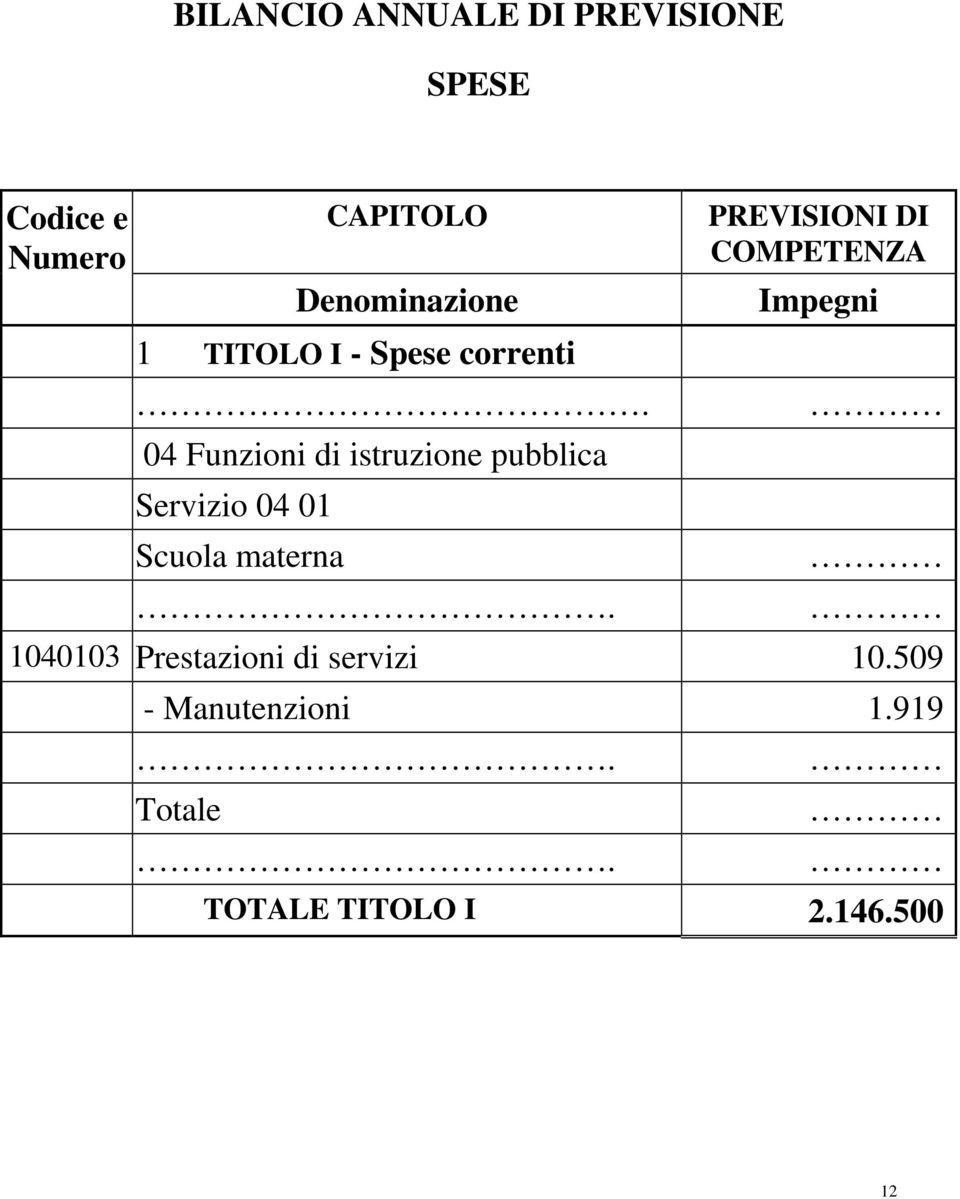 04 Funzioni di istruzione pubblica Servizio 04 01 Scuola materna.