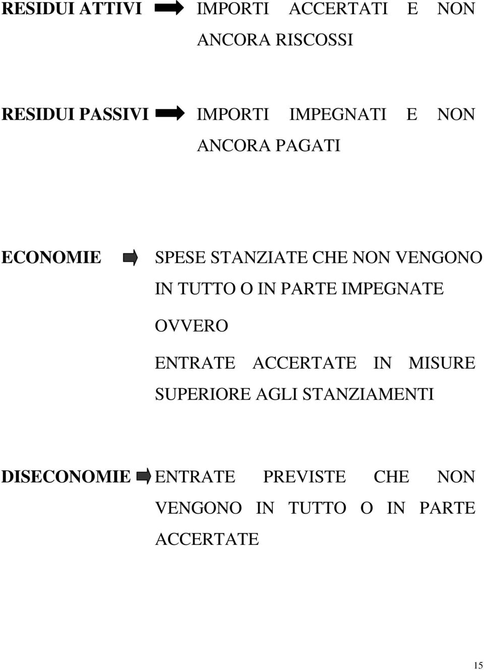 O IN PARTE IMPEGNATE OVVERO ENTRATE ACCERTATE IN MISURE SUPERIORE AGLI