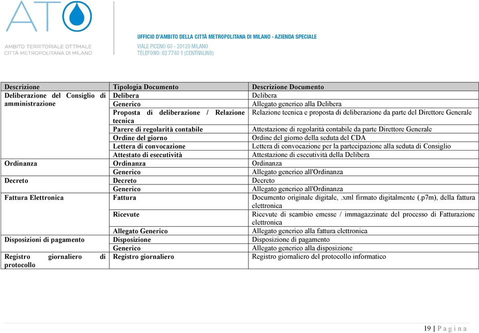 Ordine del giorno della seduta del CDA Lettera di convocazione Lettera di convocazione per la partecipazione alla seduta di Consiglio Attestato di esecutività Attestazione di esecutività della