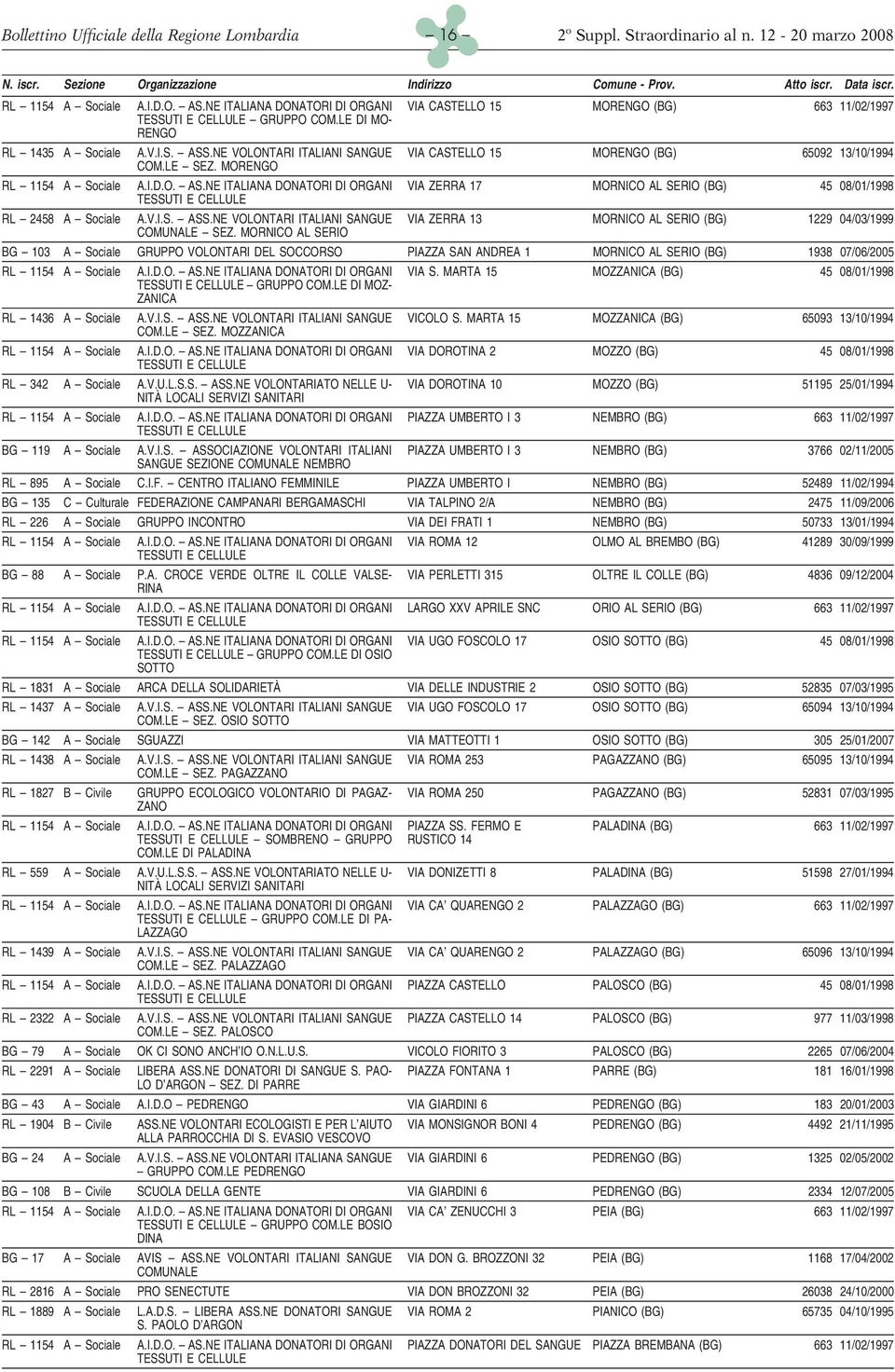 NE ITALIANA DONATORI DI ORGANI VIA ZERRA 17 MORNICO AL SERIO (BG) 45 08/01/1998 RL 2458 A Sociale A.V.I.S. ASS.NE VOLONTARI ITALIANI SANGUE VIA ZERRA 13 MORNICO AL SERIO (BG) 1229 04/03/1999 SEZ.