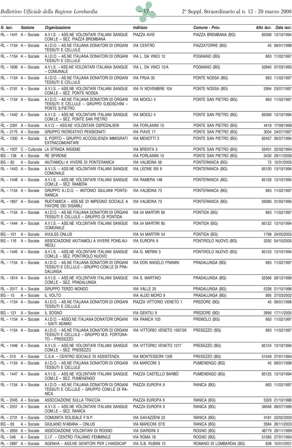 DA VINCI 12/A POGNANO (BG) 52840 07/03/1995 RL 1154 A Sociale A.I.D.O. AS.NE ITALIANA DONATORI DI ORGANI VIA FRUA 35 PONTE NOSSA (BG) 663 11/02/1997 RL 2191 A Sociale A.V.I.S. ASS.