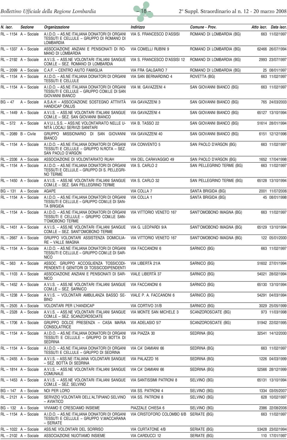 26/07/1994 MANO DI LOMBARDIA RL 2192 A Sociale A.V.I.S. ASS.NE VOLONTARI ITALIANI SANGUE VIA S. FRANCESCO D ASSISI 12 ROMANO DI LOMBARDIA (BG) 2993 23/07/1997 COM.LE SEZ.