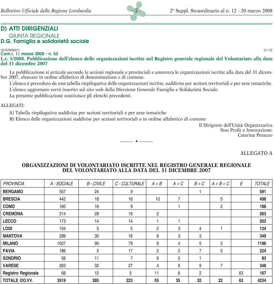 provinciali e annovera le organizzazioni iscritte alla data del 31 dicembre 2007, elencate in ordine alfabetico di denominazione e di comune.