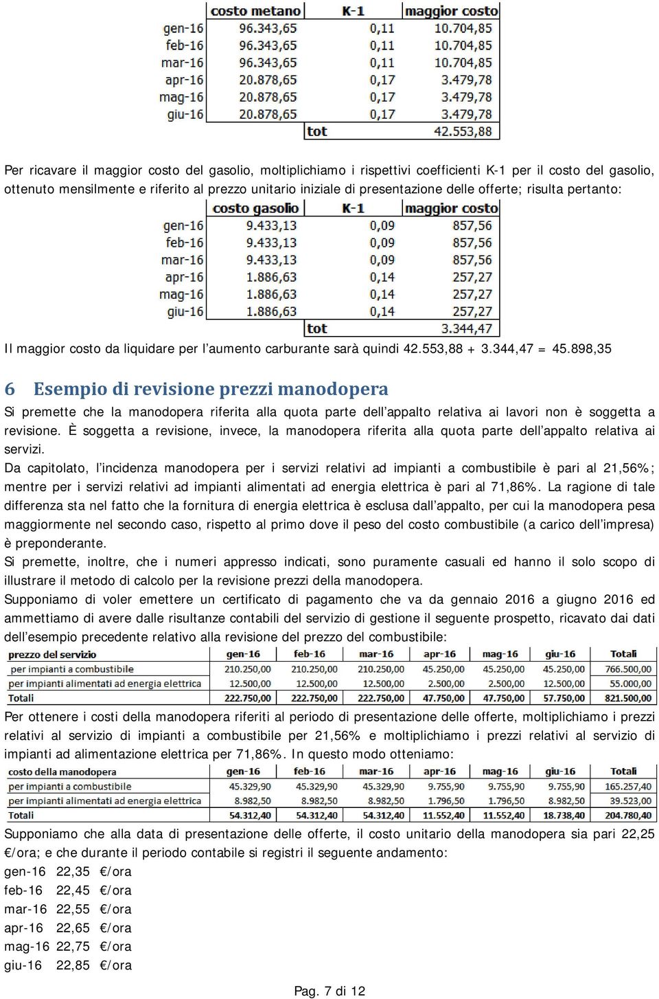 898,35 6 Esempio di revisione prezzi manodopera Si premette che la manodopera riferita alla quota parte dell appalto relativa ai lavori non è soggetta a revisione.