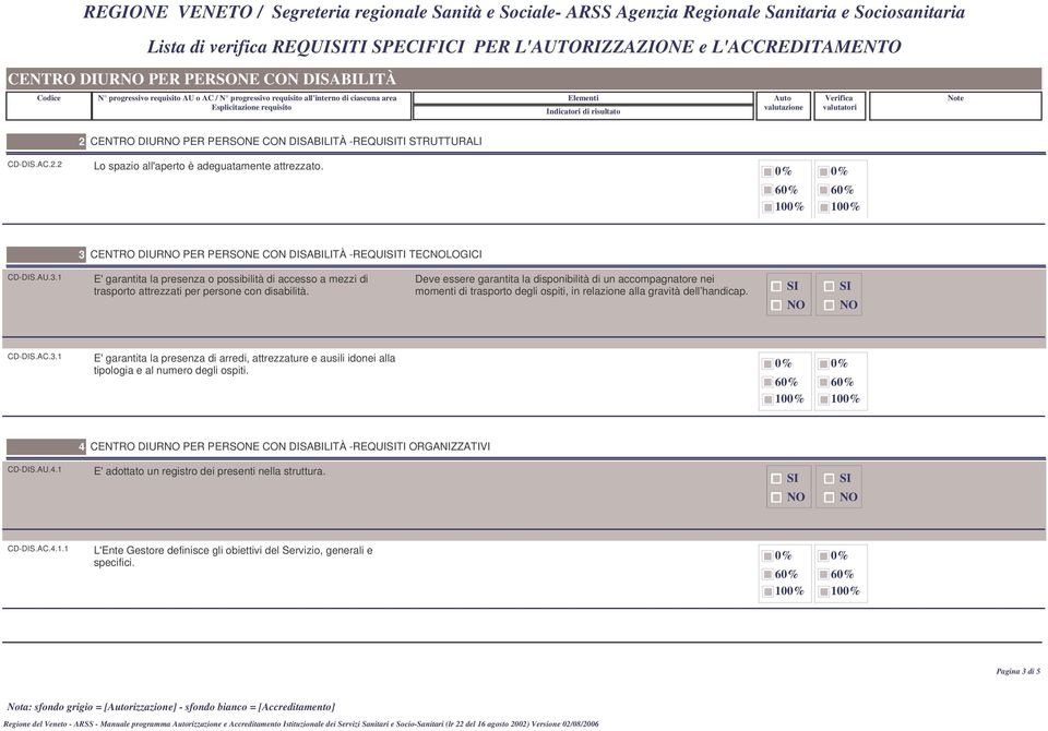 Deve essere garantita la disponibilità di un accompagnatore nei momenti di trasporto degli ospiti, in relazione alla gravità dell handicap. CD-DIS.AC.3.