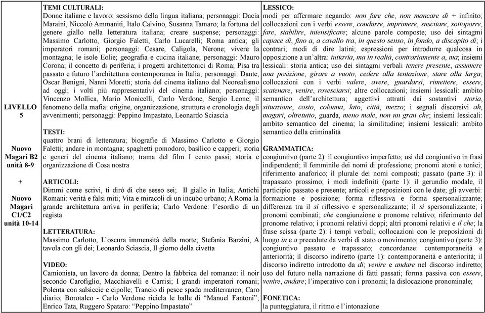 Caligola, Nerone; vivere la montagna; le isole Eolie; geografia e cucina italiane; personaggi: Mauro Corona; il concetto di periferia; i progetti architettonici di Roma; Pisa tra passato e futuro l