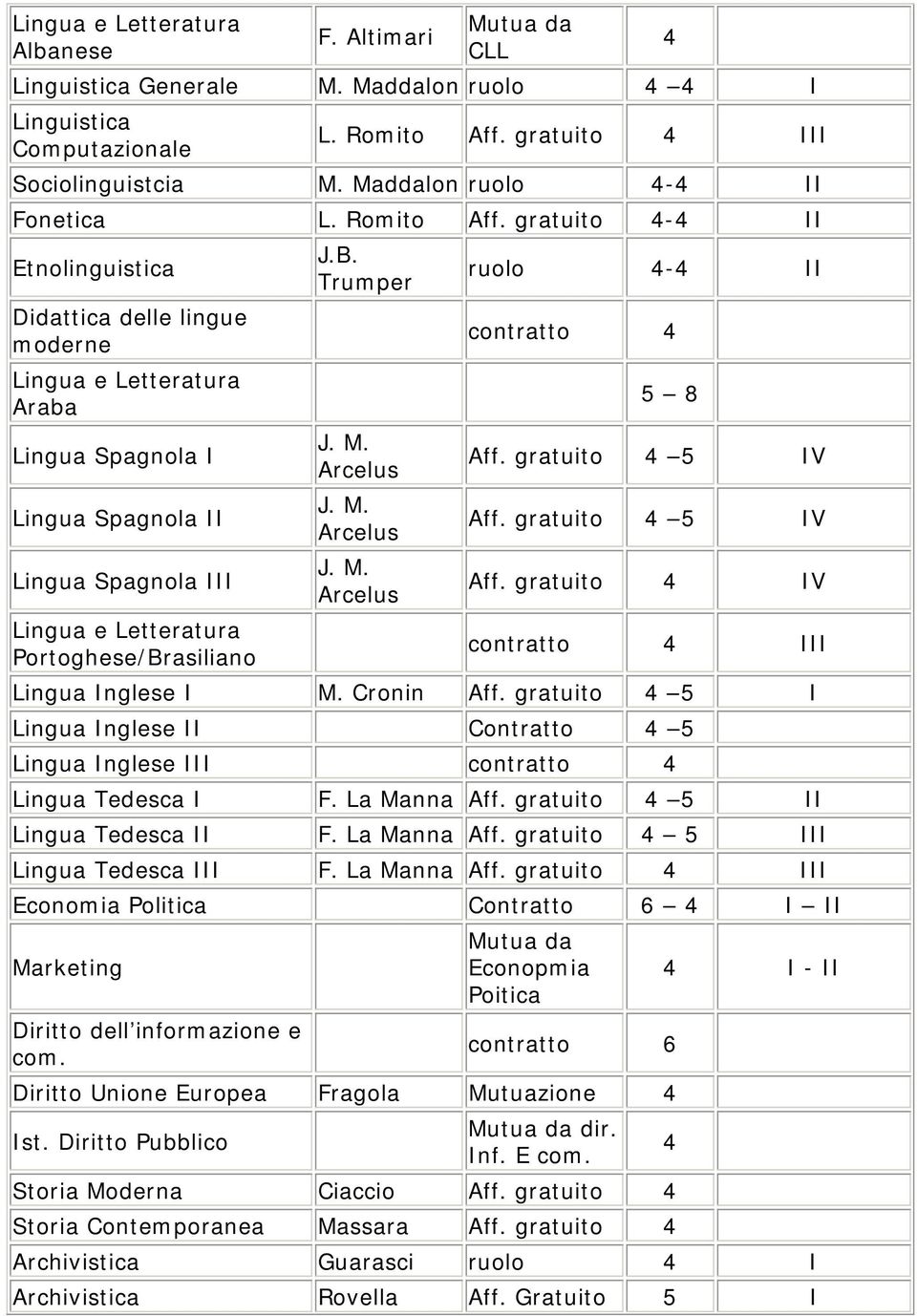 Cronin Aff. gratuito I Lingua Inglese II Contratto Lingua Inglese III contratto Lingua Tedesca I F. La Manna Aff. gratuito II Lingua Tedesca II F. La Manna Aff. gratuito III Lingua Tedesca III F.