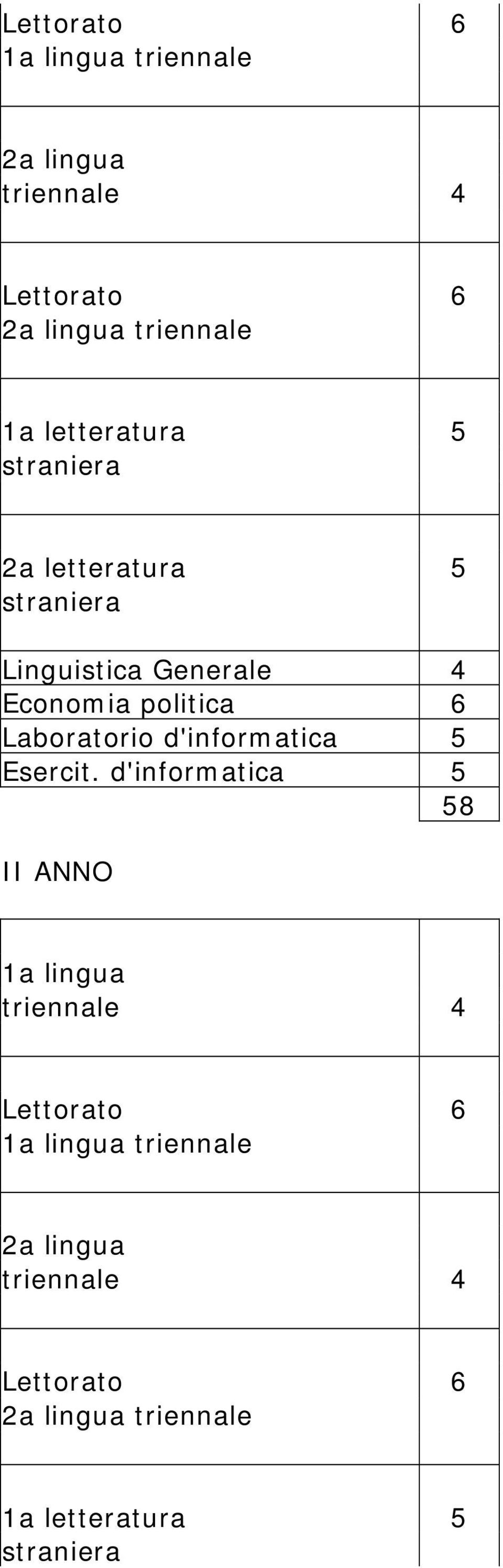 politica 6 Laboratorio d'informatica Esercit.