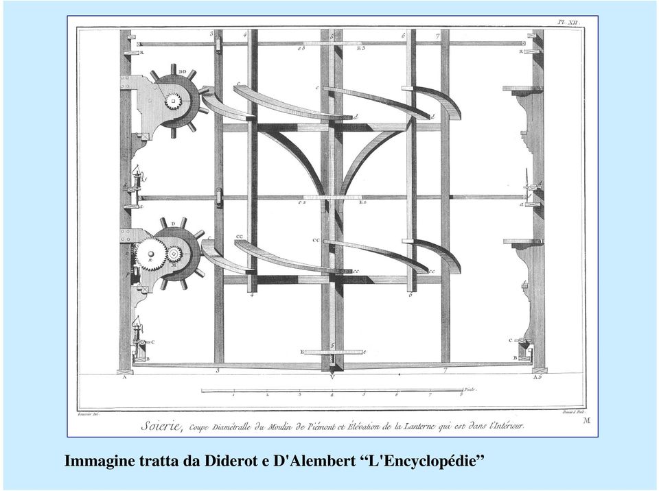 Diderot e