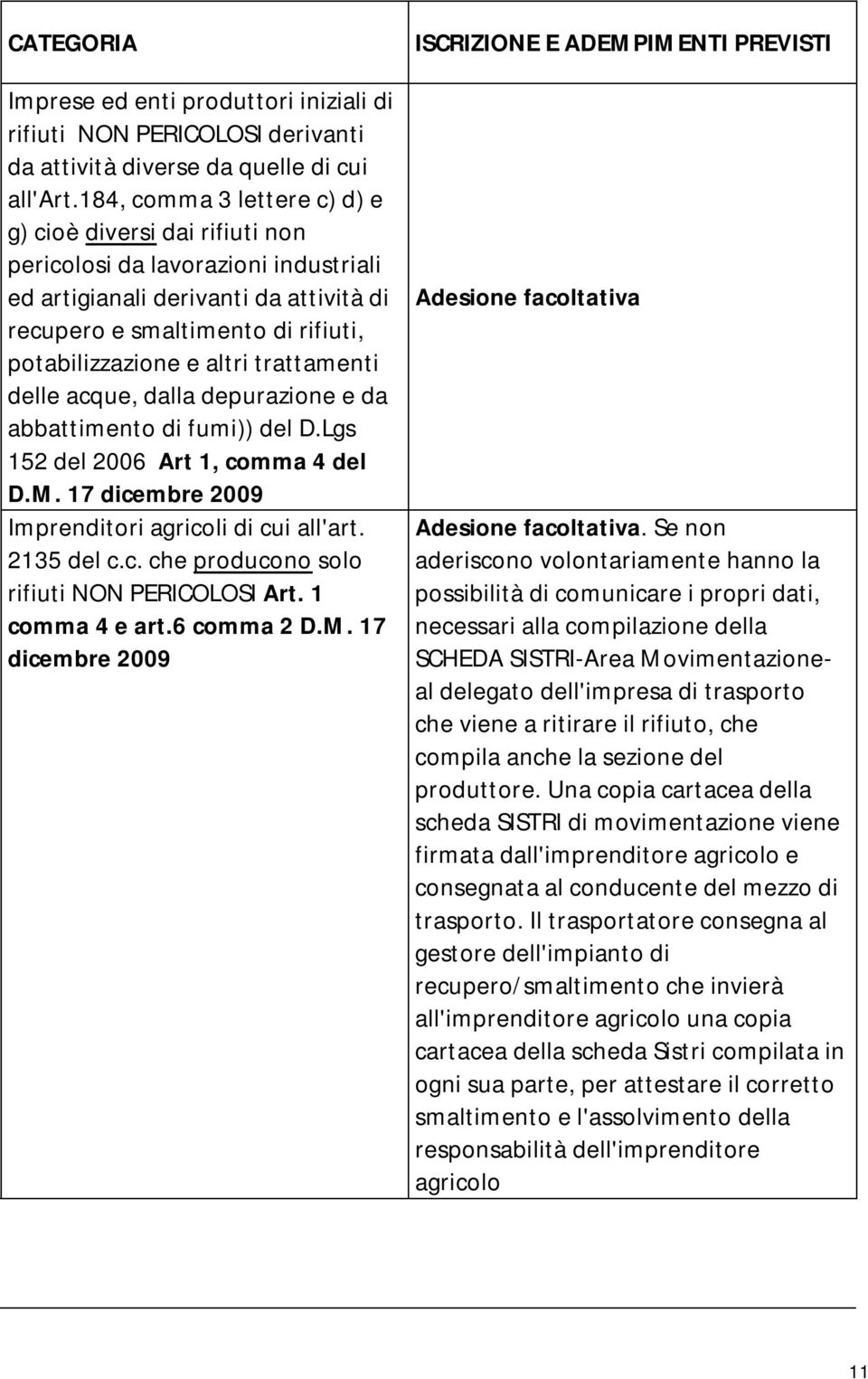 trattamenti delle acque, dalla depurazione e da abbattimento di fumi)) del D.Lgs 152 del 2006 Art 1, comma 4 del D.M. 17 dicembre 2009 Imprenditori agricoli di cui all'art. 2135 del c.c. che producono solo rifiuti NON PERICOLOSI Art.