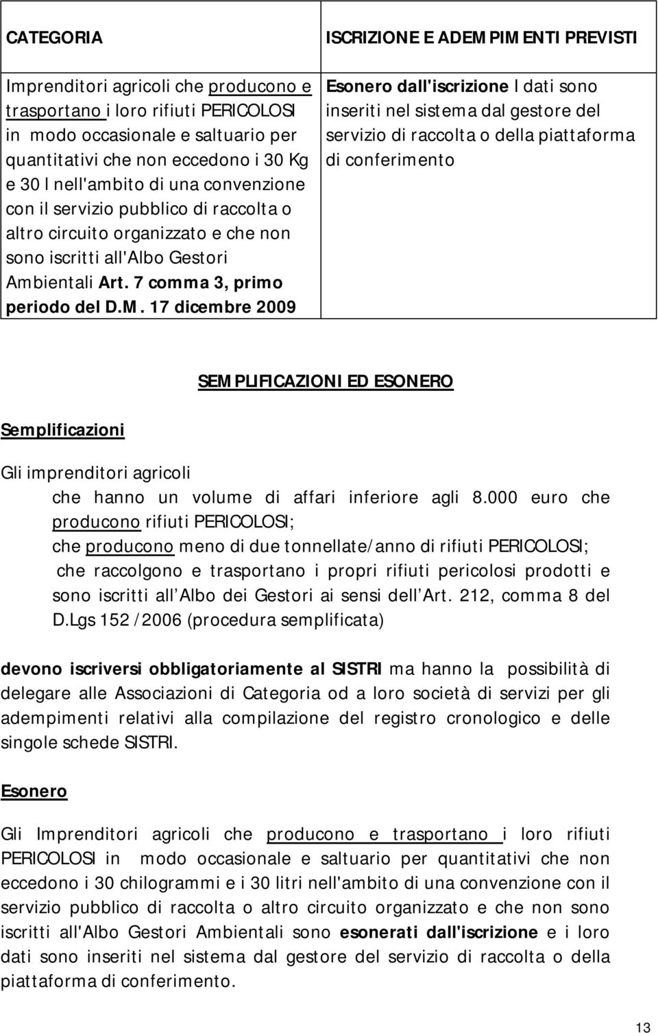 17 dicembre 2009 ISCRIZIONE E ADEMPIMENTI PREVISTI Esonero dall'iscrizione I dati sono inseriti nel sistema dal gestore del servizio di raccolta o della piattaforma di conferimento SEMPLIFICAZIONI ED