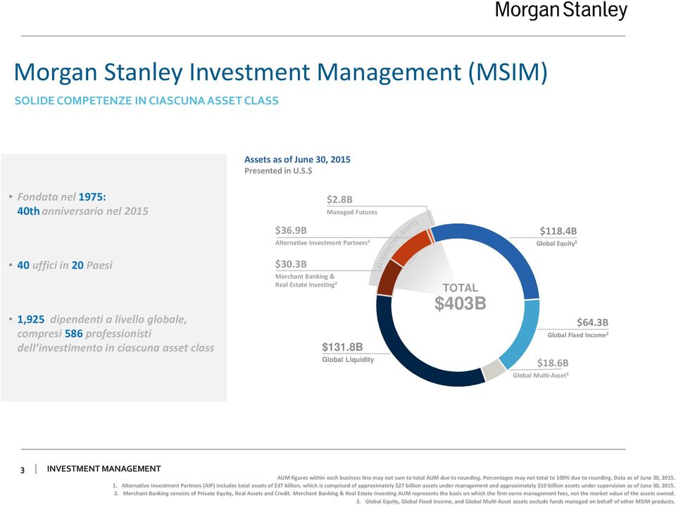 4B Global Equity 3 40 uffici in 20Paesi 1,925 dipendenti a livello globale, compresi 586 professionisti dell investimento in ciascuna asset class $30.