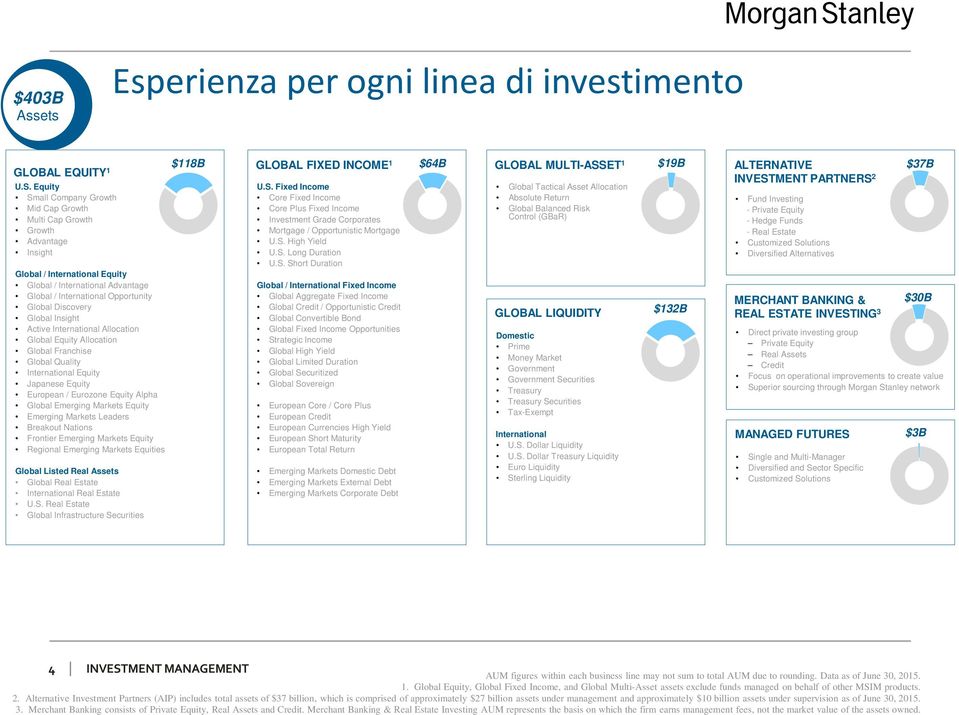 Global Insight Active International Allocation Global Equity Allocation Global Franchise Global Quality International Equity Japanese Equity European / Eurozone Equity Alpha Global Emerging Markets