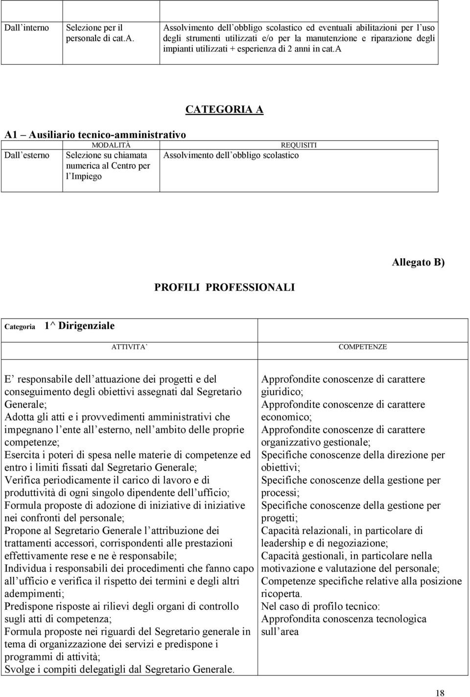 PROFESSIONALI Categoria 1^ Dirigenziale ATTIVITA COMPETENZE E responsabile dell attuazione dei progetti e del conseguimento degli obiettivi assegnati dal Segretario Generale; Adotta gli atti e i