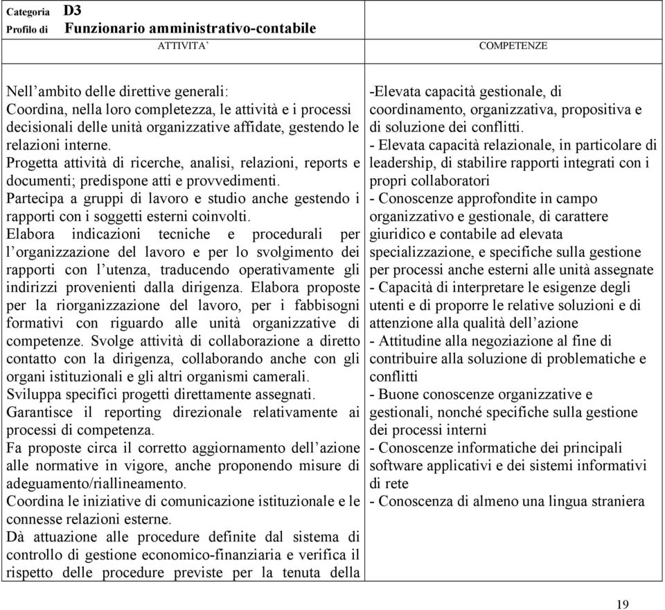 Partecipa a gruppi di lavoro e studio anche gestendo i rapporti con i soggetti esterni coinvolti.