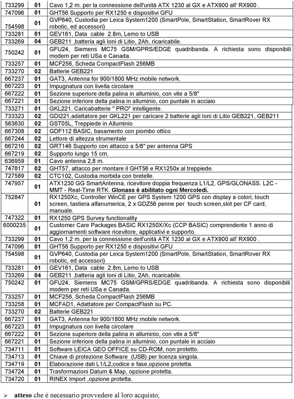 8m, Lemo to USB 750242 GFU24, Siemens MC75 GSM/GPRS/EDGE quadribanda. A richiesta sono disponibili 733257 MCF256, Scheda CompactFlash 256MB 667237 GAT3, Antenna for 900/1800 MHz mobile network.