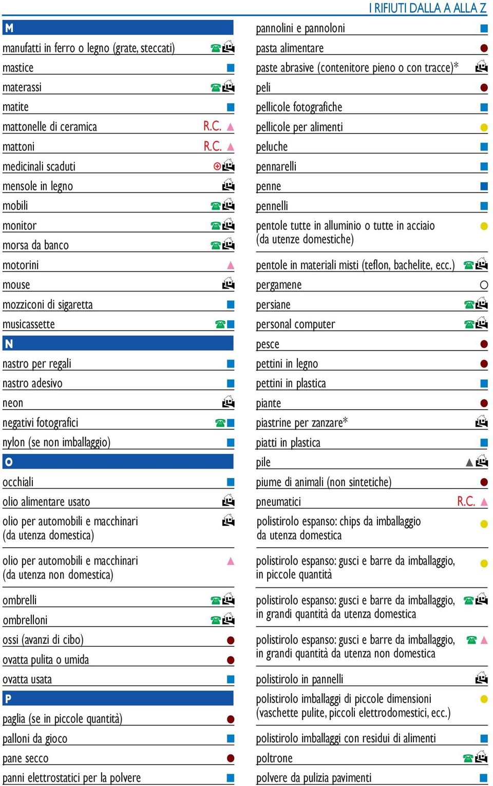 olio per automobili e macchinari (da utenza non domestica) ombrelli ombrelloni ossi (avanzi di cibo) ovatta pulita o umida ovatta usata P paglia (se in piccole quantità) palloni da gioco pane secco