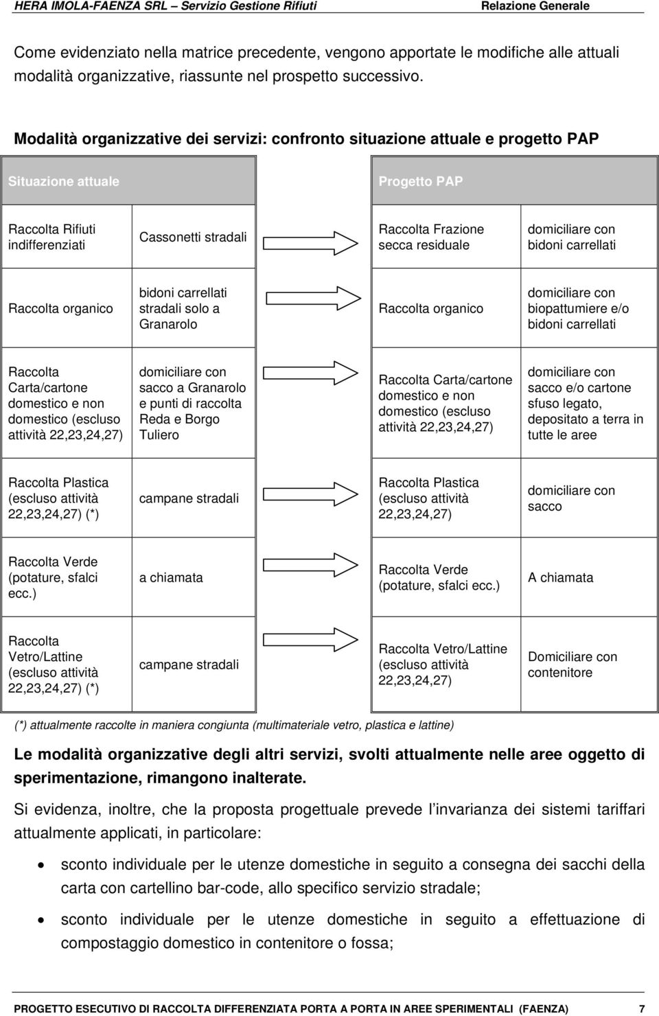 domiciliare con bidoni carrellati Raccolta organico bidoni carrellati stradali solo a Granarolo Raccolta organico domiciliare con biopattumiere e/o bidoni carrellati Raccolta Carta/cartone domestico