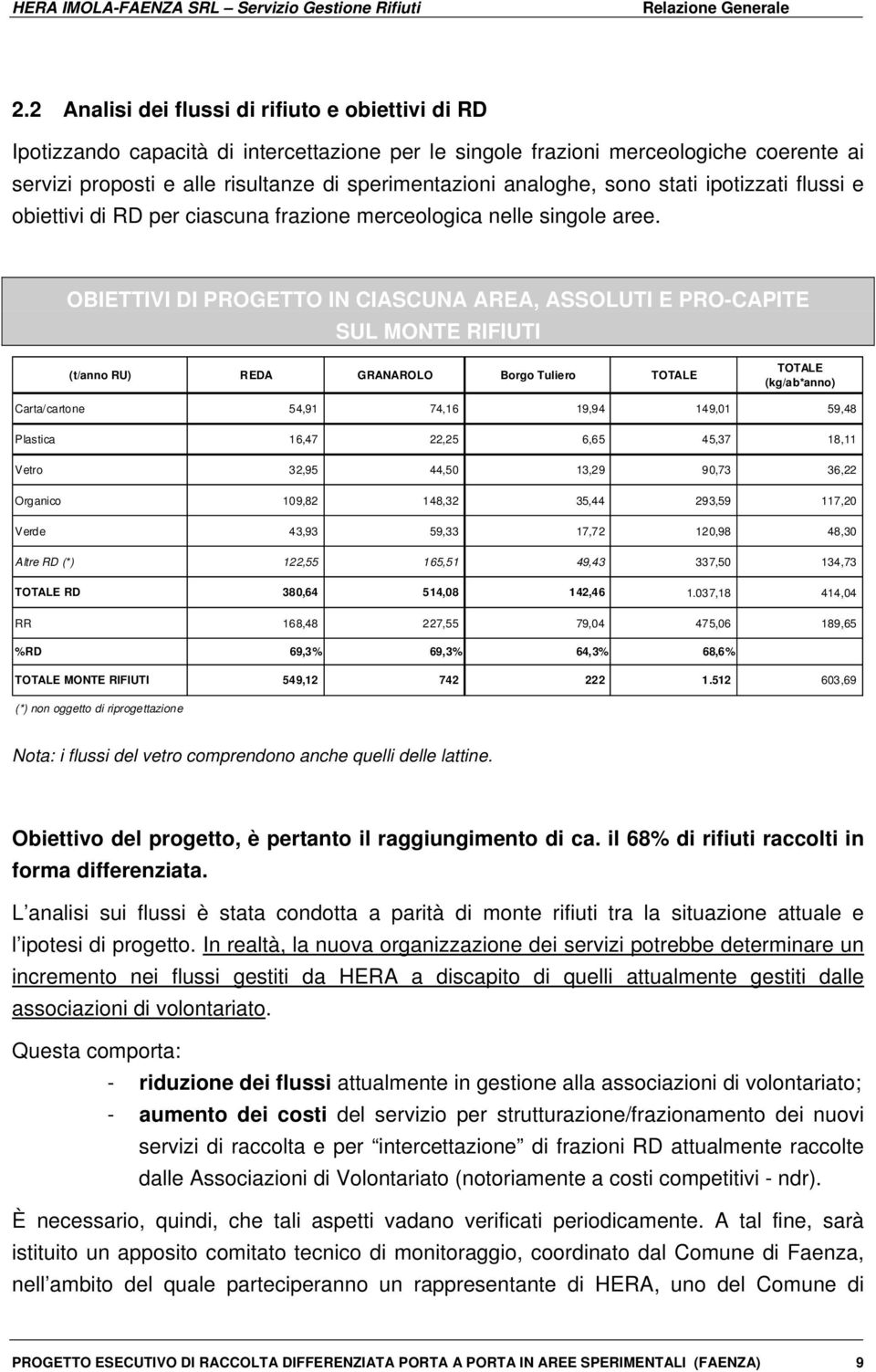 OBIETTIVI DI PROGETTO IN CIASCUNA AREA, ASSOLUTI E PRO-CAPITE SUL MONTE RIFIUTI (t/anno RU) REDA GRANAROLO Borgo Tuliero TOTALE TOTALE (kg/ab*anno) Carta/cartone 54,91 74,16 19,94 149,01 59,48