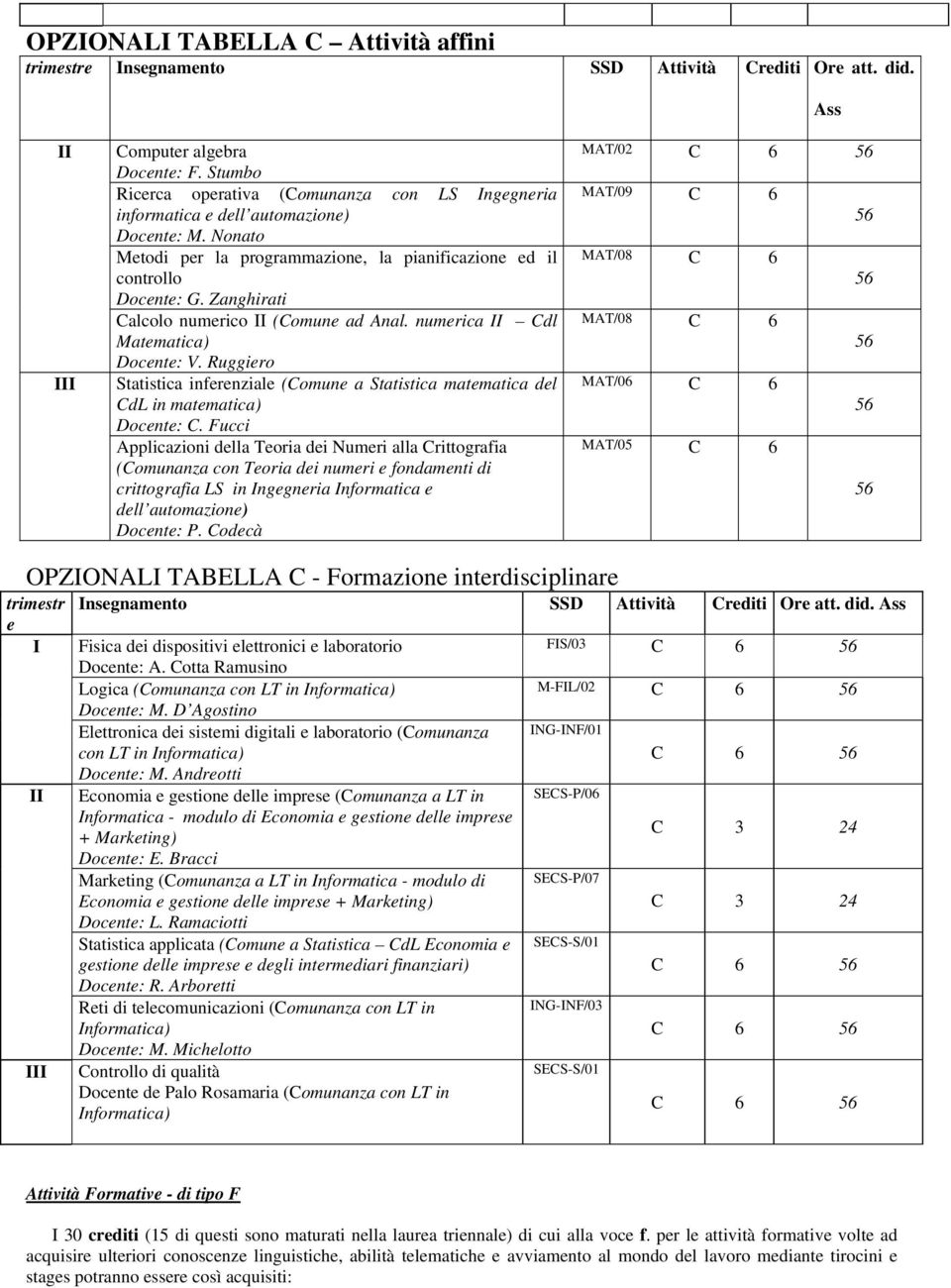 Zanghirati Calcolo numerico II (Comune ad Anal. numerica II Cdl Matematica) Docente: V. Ruggiero Statistica inferenziale (Comune a Statistica matematica del CdL in matematica) Docente: C.