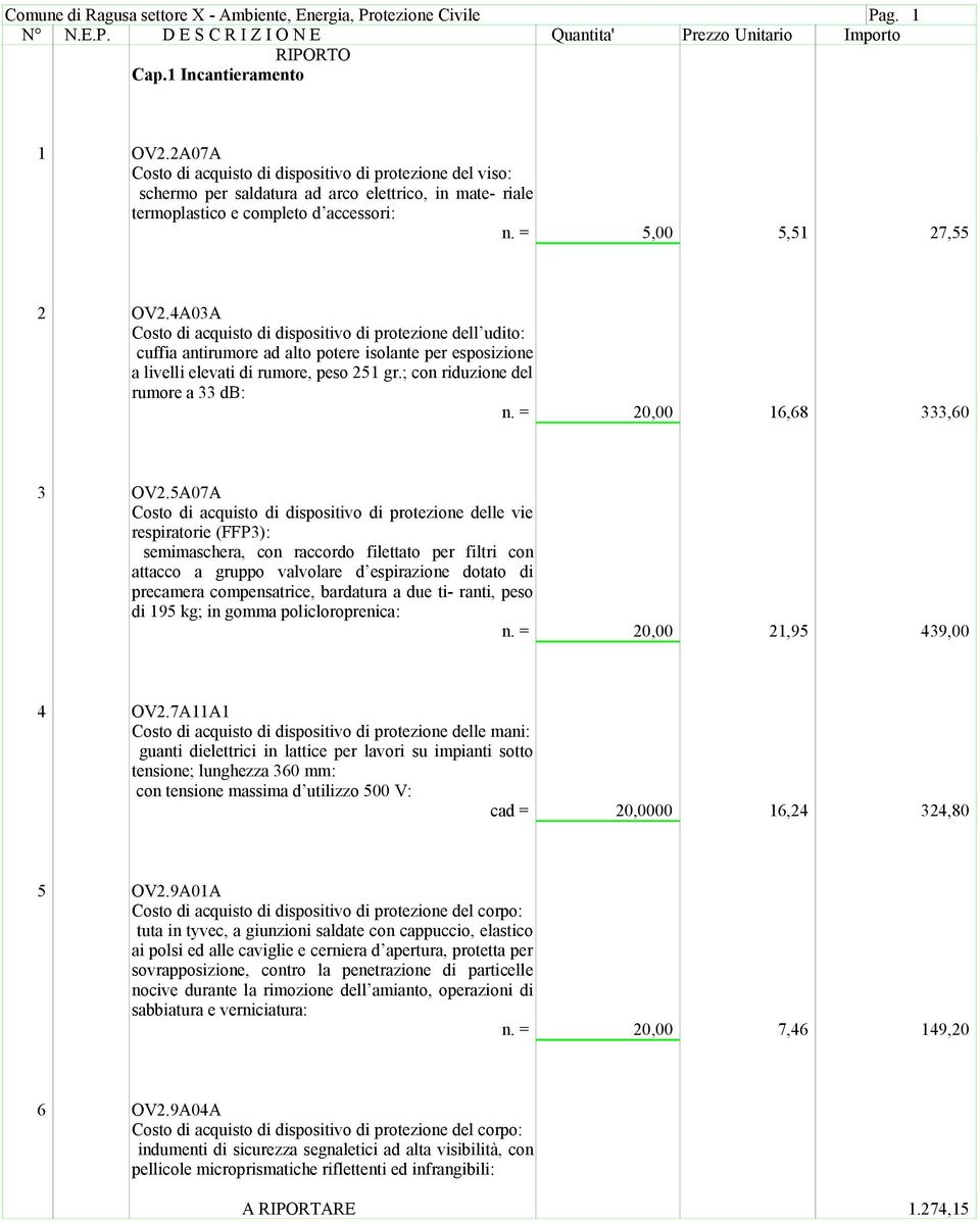 4A03A Costo di acquisto di dispositivo di protezione dell udito: cuffia antirumore ad alto potere isolante per esposizione a livelli elevati di rumore, peso 251 gr.