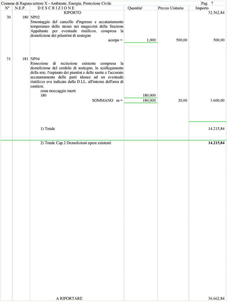 pilastrini di sostegno acorpo = 1,000 500,00 500,00 31 181 NP04 Rimozione di recinzione esistente compresa la demolizione del cordolo di sostegno, lo scollegamento della rete, l'espianto dei