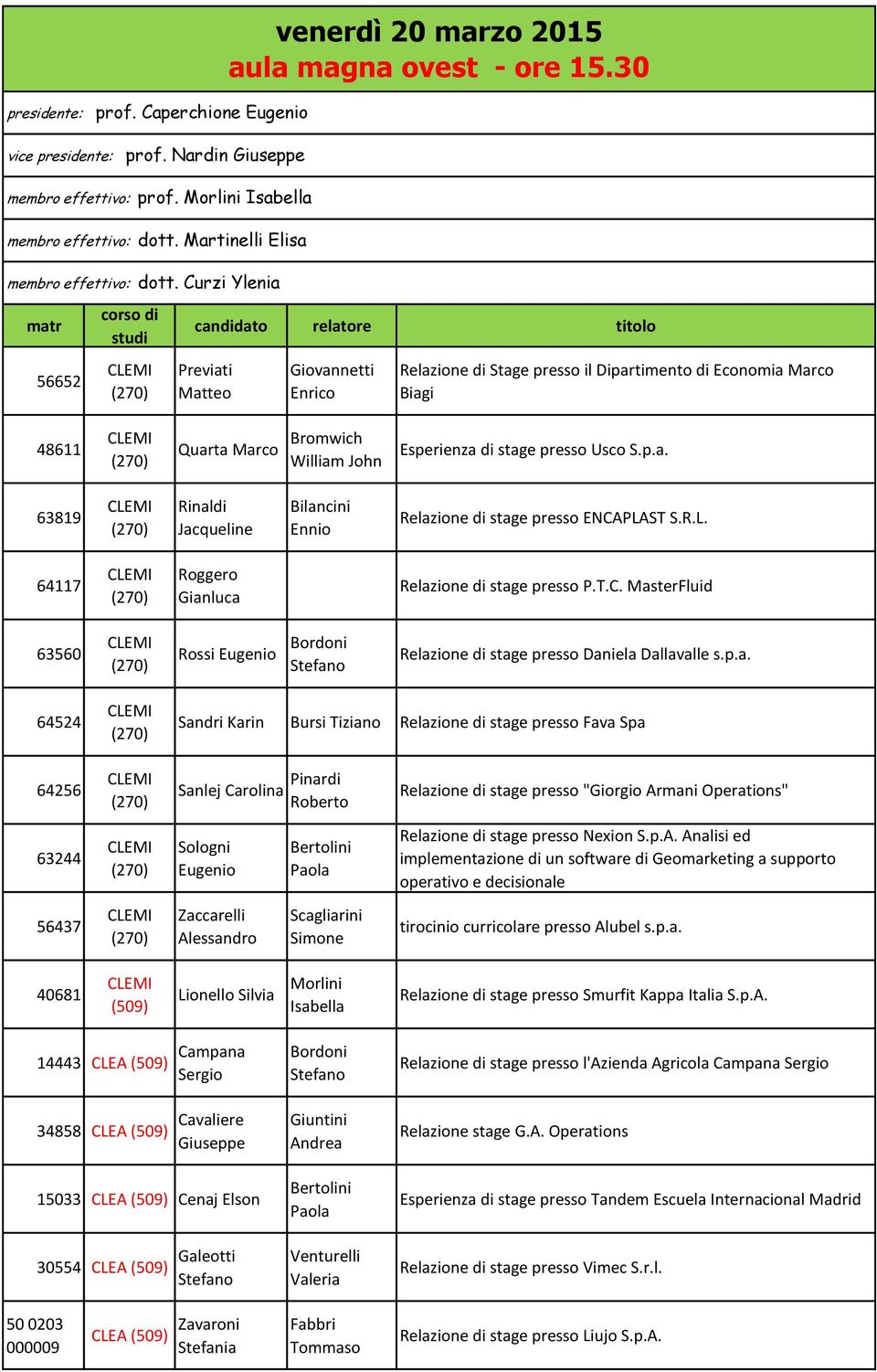 30 56652 Previati Giovannetti Enrico Relazione di Stage presso il Dipartimento di Economia Marco Biagi 48611 Quarta Marco Bromwich William John Esperienza di stage presso Usco S.p.a. 63819 Rinaldi Jacqueline Bilancini Ennio Relazione di stage presso ENCAPLAST S.