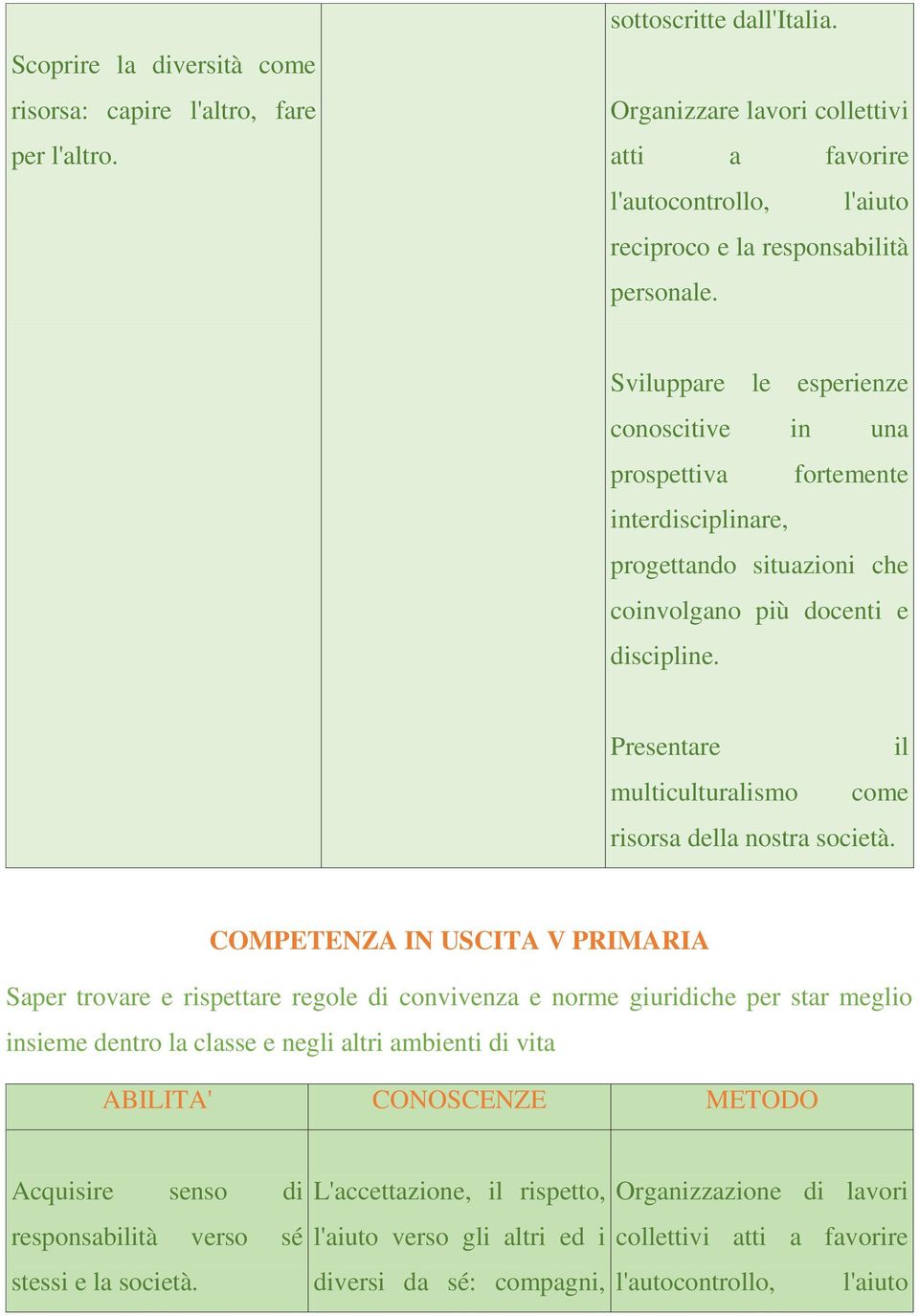 Sviluppare le esperienze conoscitive in una prospettiva fortemente interdisciplinare, progettando situazioni che coinvolgano più docenti e discipline.