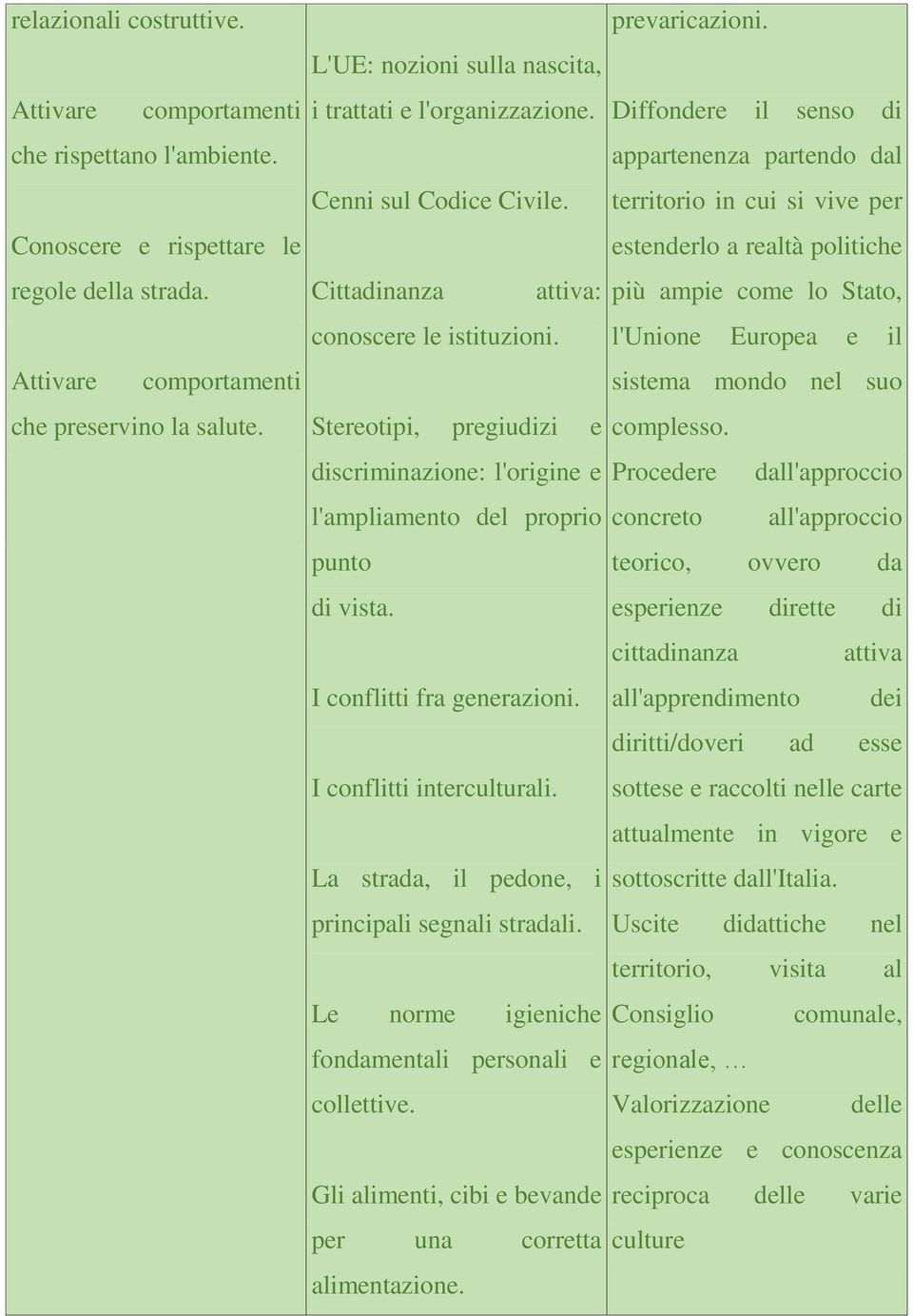 Diffondere il senso di appartenenza partendo dal territorio in cui si vive per estenderlo a realtà politiche attiva: più ampie come lo Stato, l'unione Europea e il sistema mondo nel suo complesso.