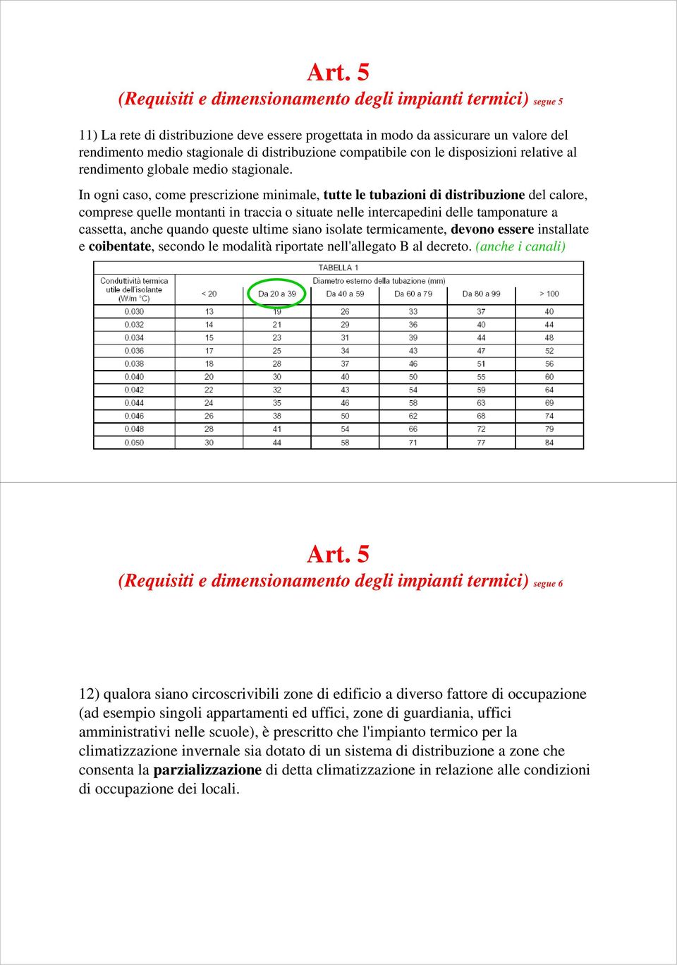 In ogni caso, come prescrizione minimale, tutte le tubazioni di distribuzione del calore, comprese quelle montanti in traccia o situate nelle intercapedini delle tamponature a cassetta, anche quando