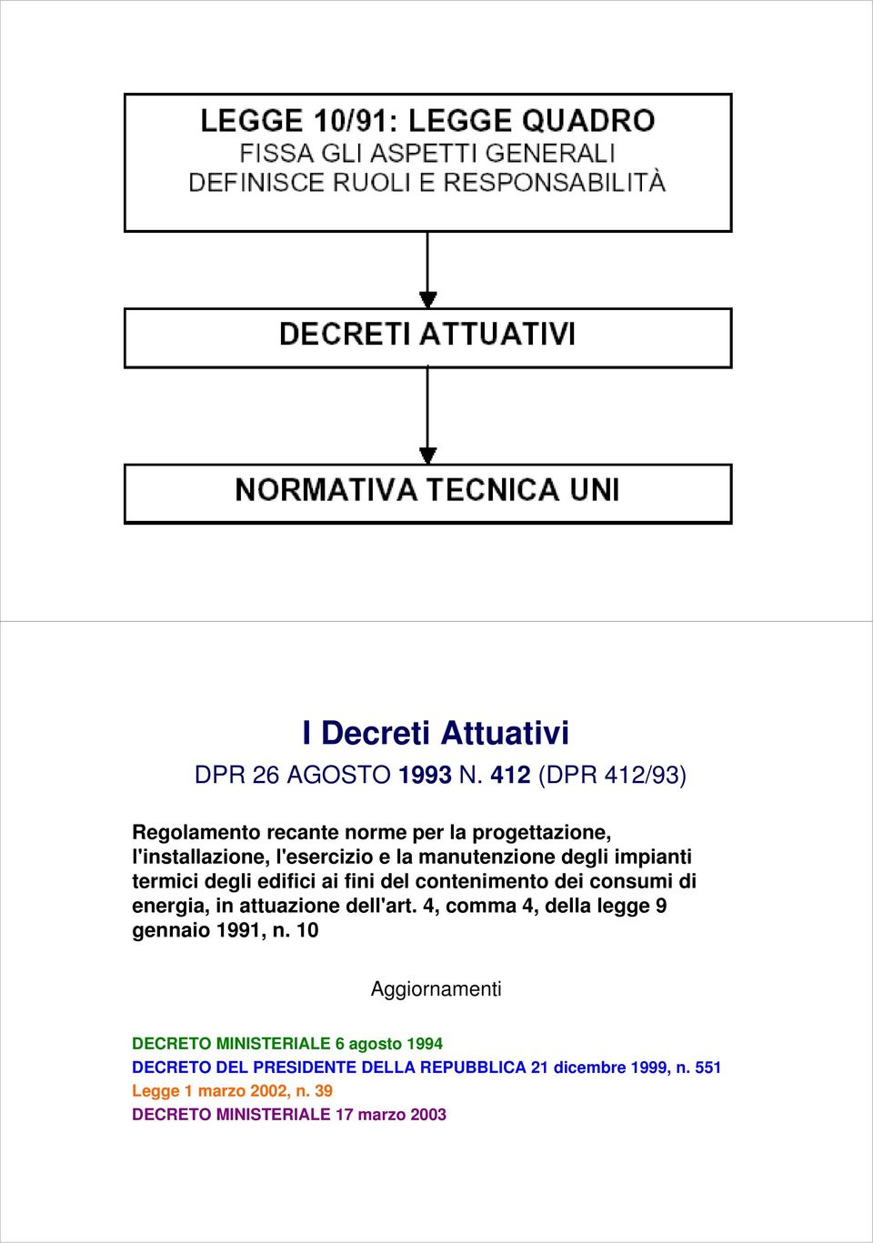 impianti termici degli edifici ai fini del contenimento dei consumi di energia, in attuazione dell'art.