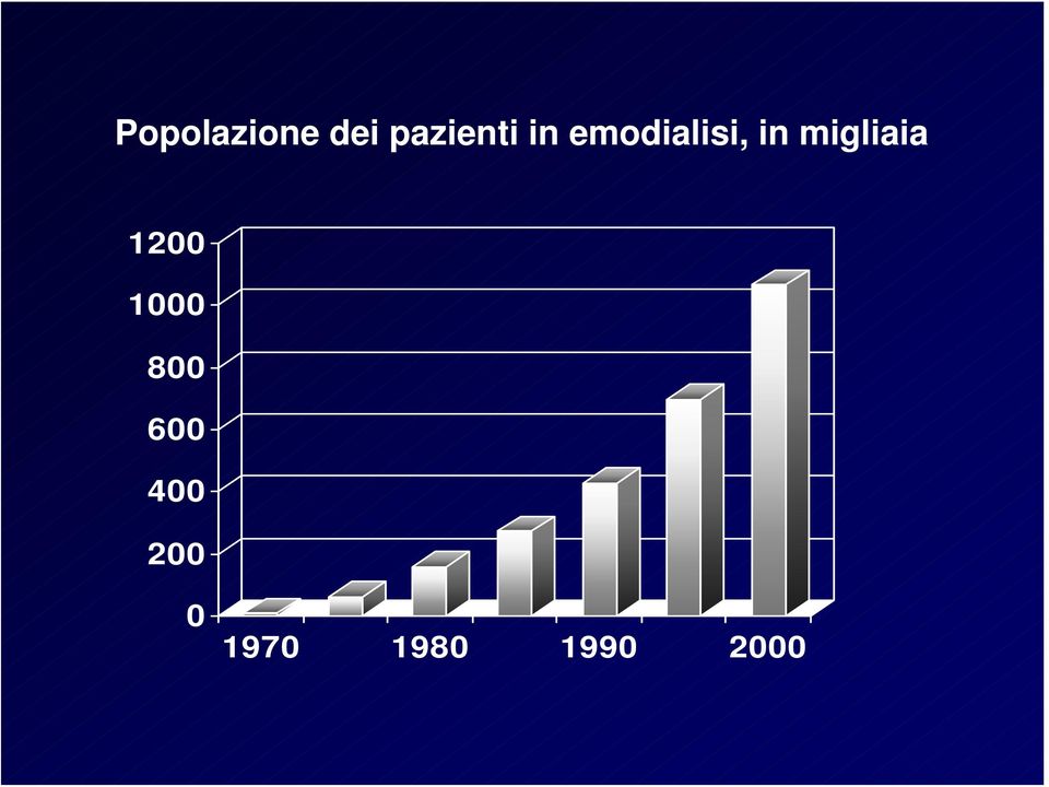 migliaia 1200 1000 800