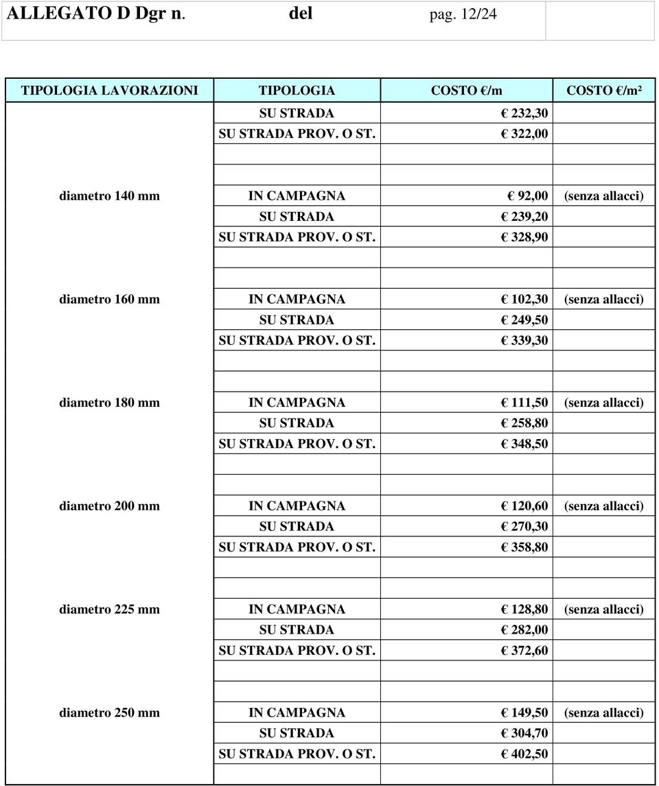 328,90 diametro 160 mm IN CAMPAGNA 102,30 (senza allacci) SU STRADA 249,50 SU STRADA PROV. O ST.