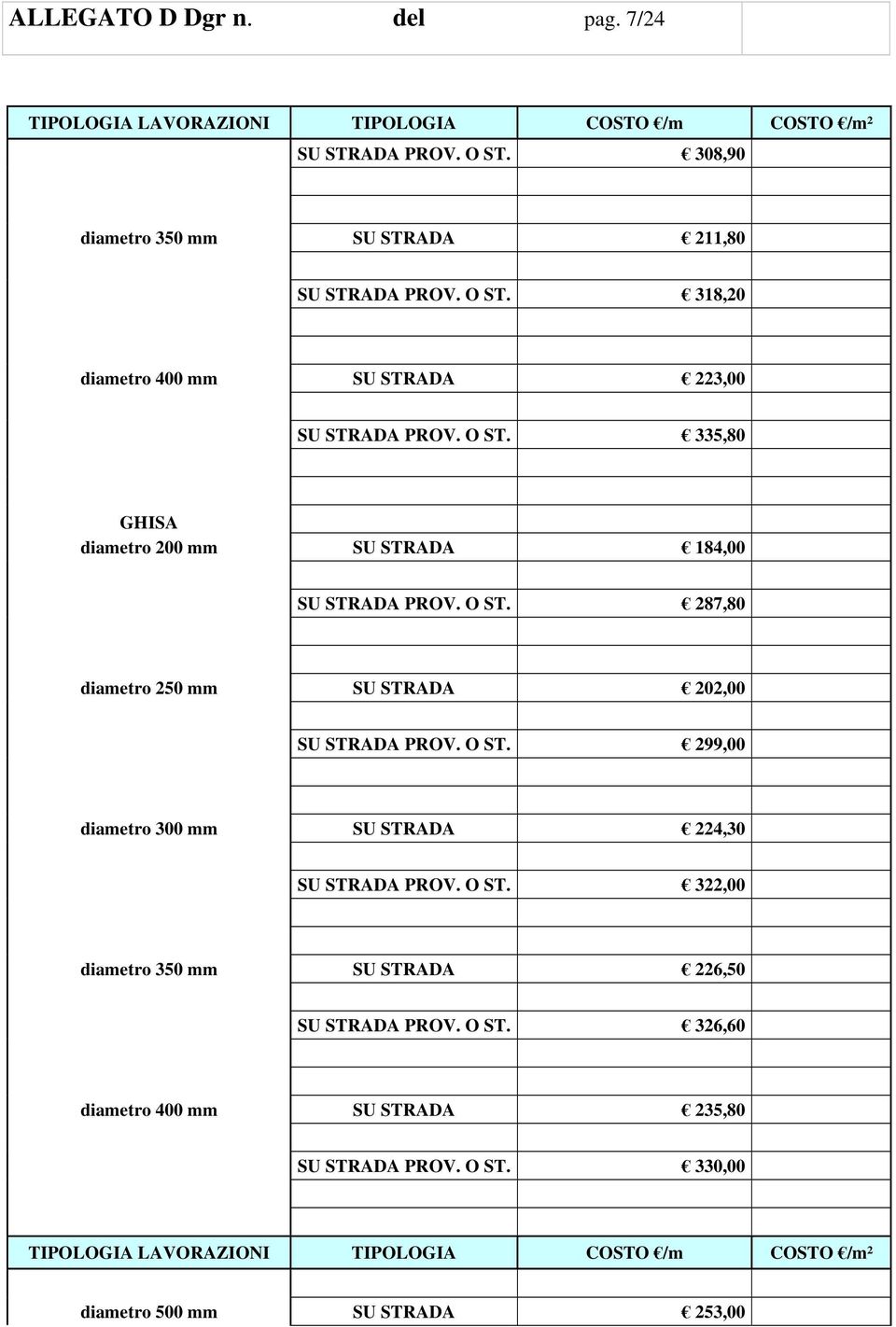 O ST. 287,80 diametro 250 mm SU STRADA 202,00 SU STRADA PROV. O ST. 299,00 diametro 300 mm SU STRADA 224,30 SU STRADA PROV. O ST. 322,00 diametro 350 mm SU STRADA 226,50 SU STRADA PROV.