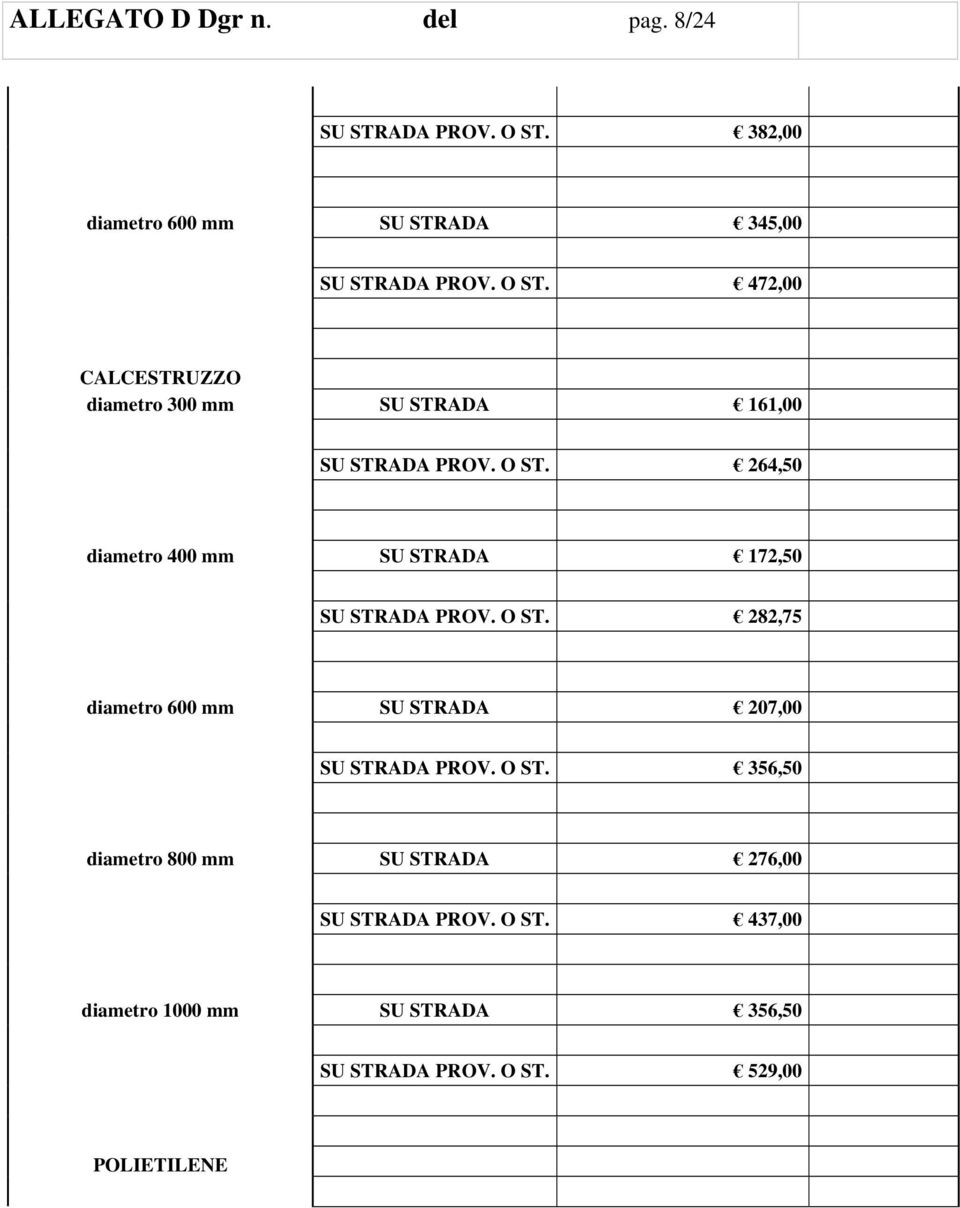 472,00 CALCESTRUZZO diametro 300 mm SU STRADA 161,00 SU STRADA PROV. O ST.