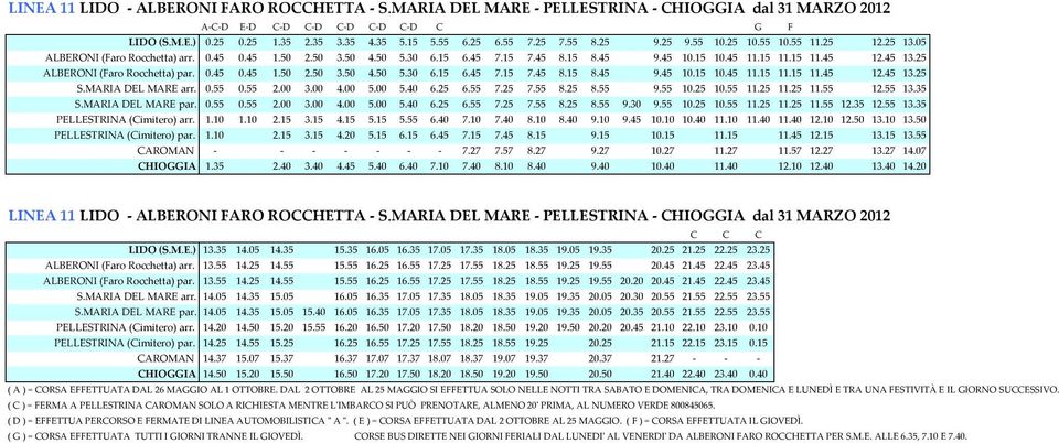 45 13.25 ALBERONI (Faro Rocchetta) par. 0.45 0.45 1.50 2.50 3.50 4.50 5.30 6.15 6.45 7.15 7.45 8.15 8.45 9.45 10.15 10.45 11.15 11.15 11.45 12.45 13.25 S.MARIA DEL MARE arr. 0.55 0.55 2.00 3.00 4.