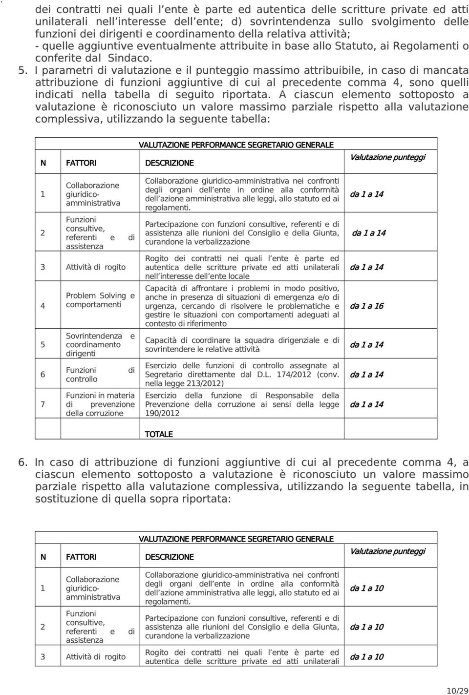 I parametri di e il punteggio massimo attribuibile, in caso di mancata attribuzione di funzioni aggiuntive di cui al precedente comma 4, sono quelli indicati nella tabella di seguito riportata.