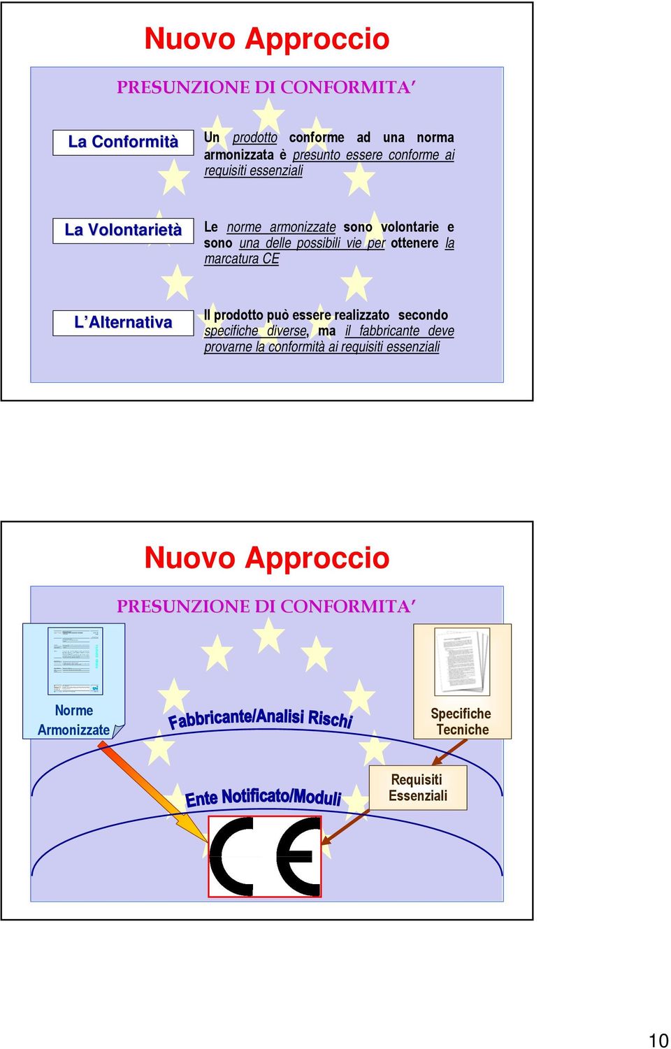 10 SOMMARIO Environmental management Environmental performance evaluation Guidelines Ambiente, protezione ambientale, gestione, gestione ambientale, prestazione ambientale La norma fornisce una guida